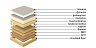 Corner sofas Blest L-shape sofa Veledi Soft - buy in Blest